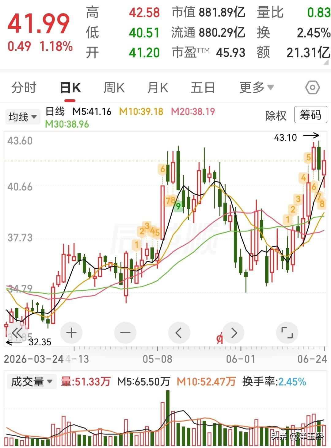 液冷概念持续火爆，三只低位潜力股值得关注1、紫光股份：液冷+算力基础设施全栈