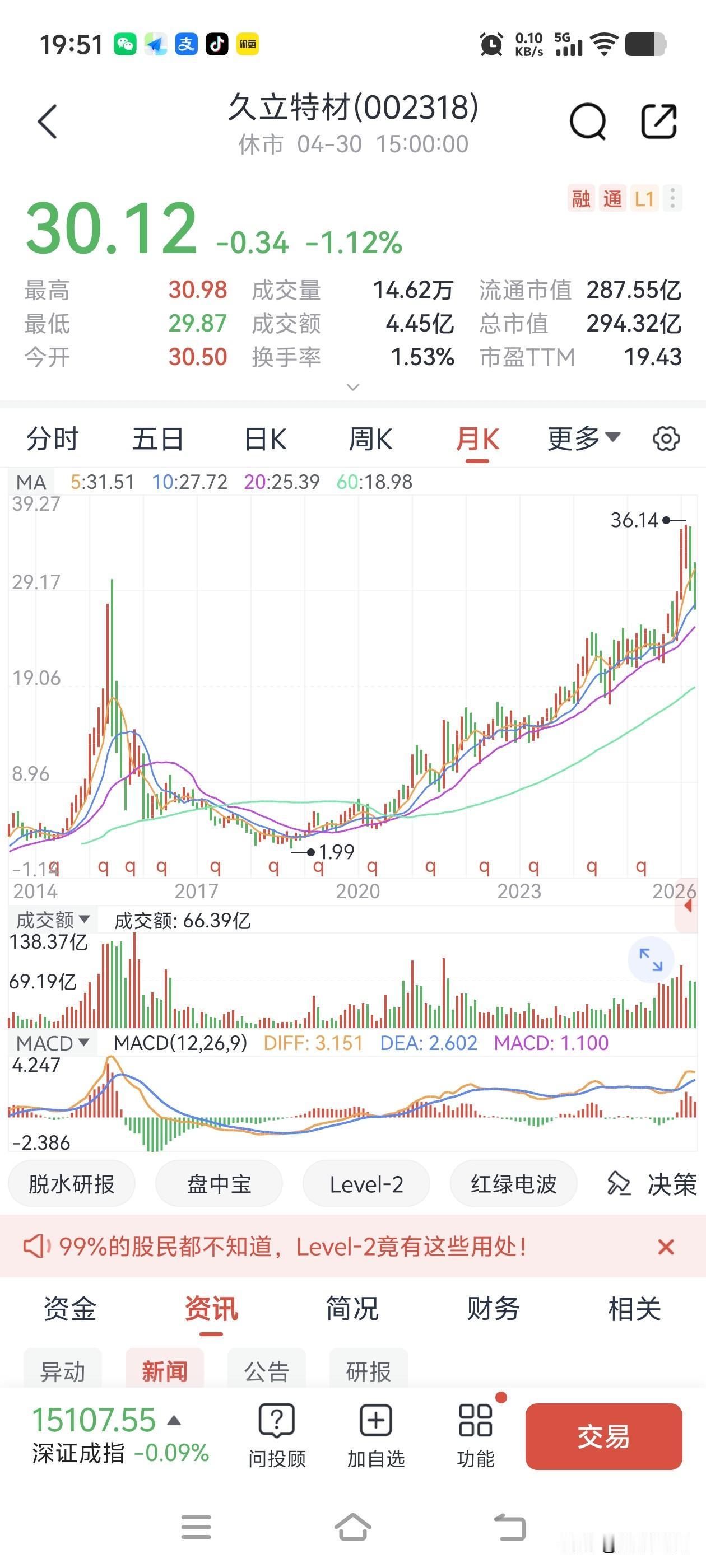 很意外，社保基金最喜欢的股票，居然是一家不锈钢管制造企业，查看该公司一季报，前十