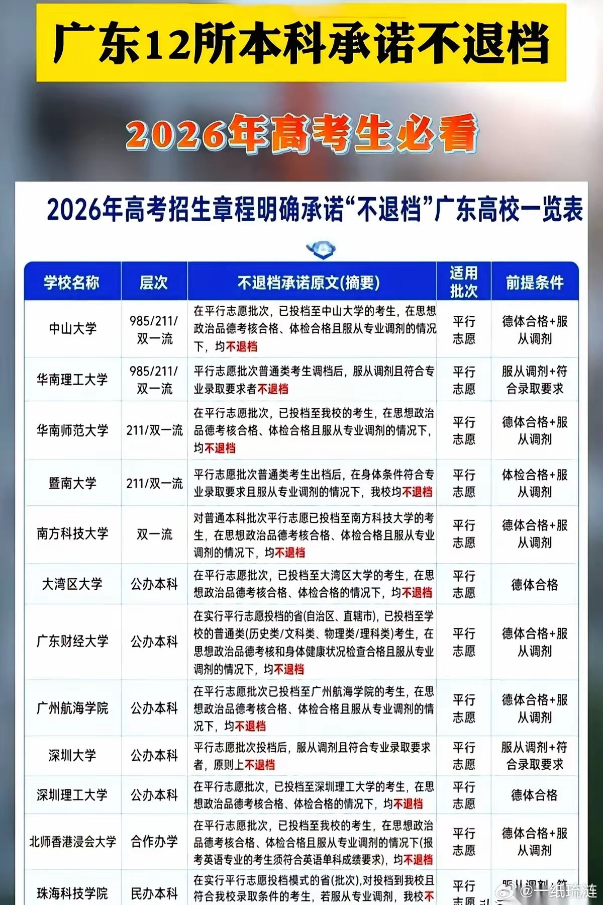 2026年广东高考，突然扔下一个“王炸”。中山大学、华南理工领头，12所本科院校
