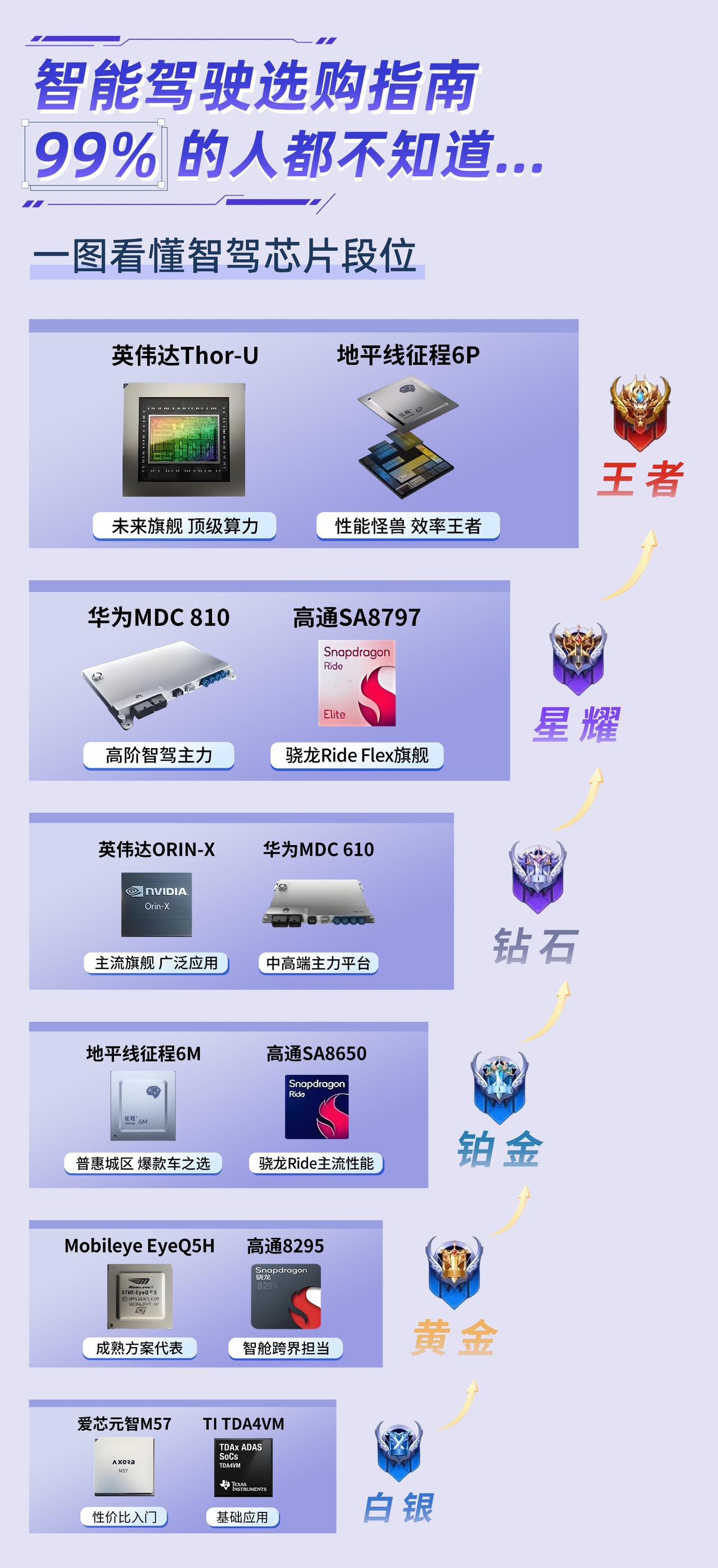 搭载它的奇瑞星途ET5，到底有多香？地平线征程累计出货量已破1000万套！超4