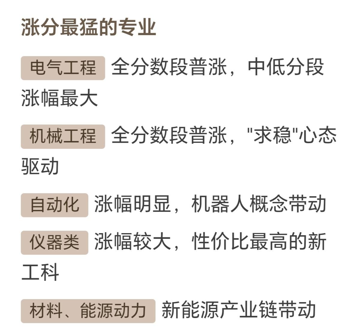 2026年高考涨分最猛的专业，分数大跌的专业。
