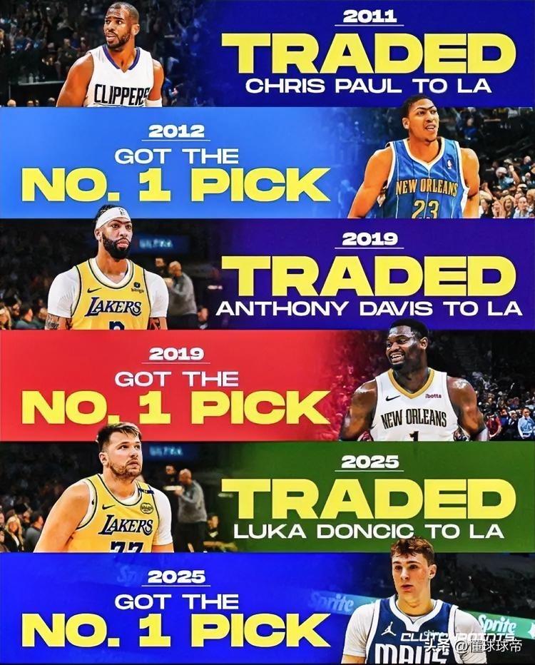 想要得到NBA状元？只需要把当家球星送到湖人！2011年，黄蜂把当家球星保罗