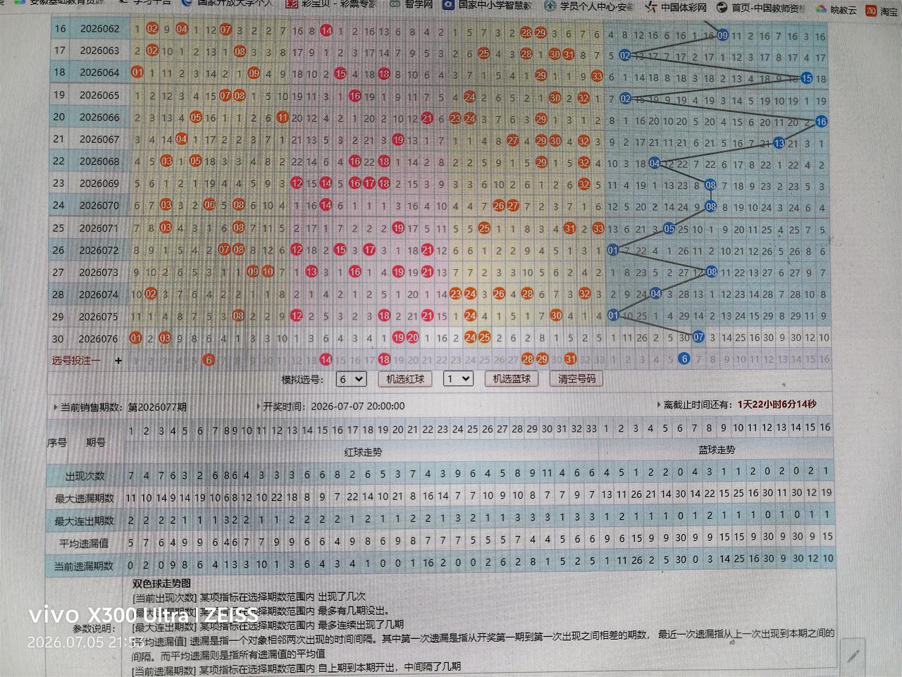 双色球26077期走势分析061418282931+0