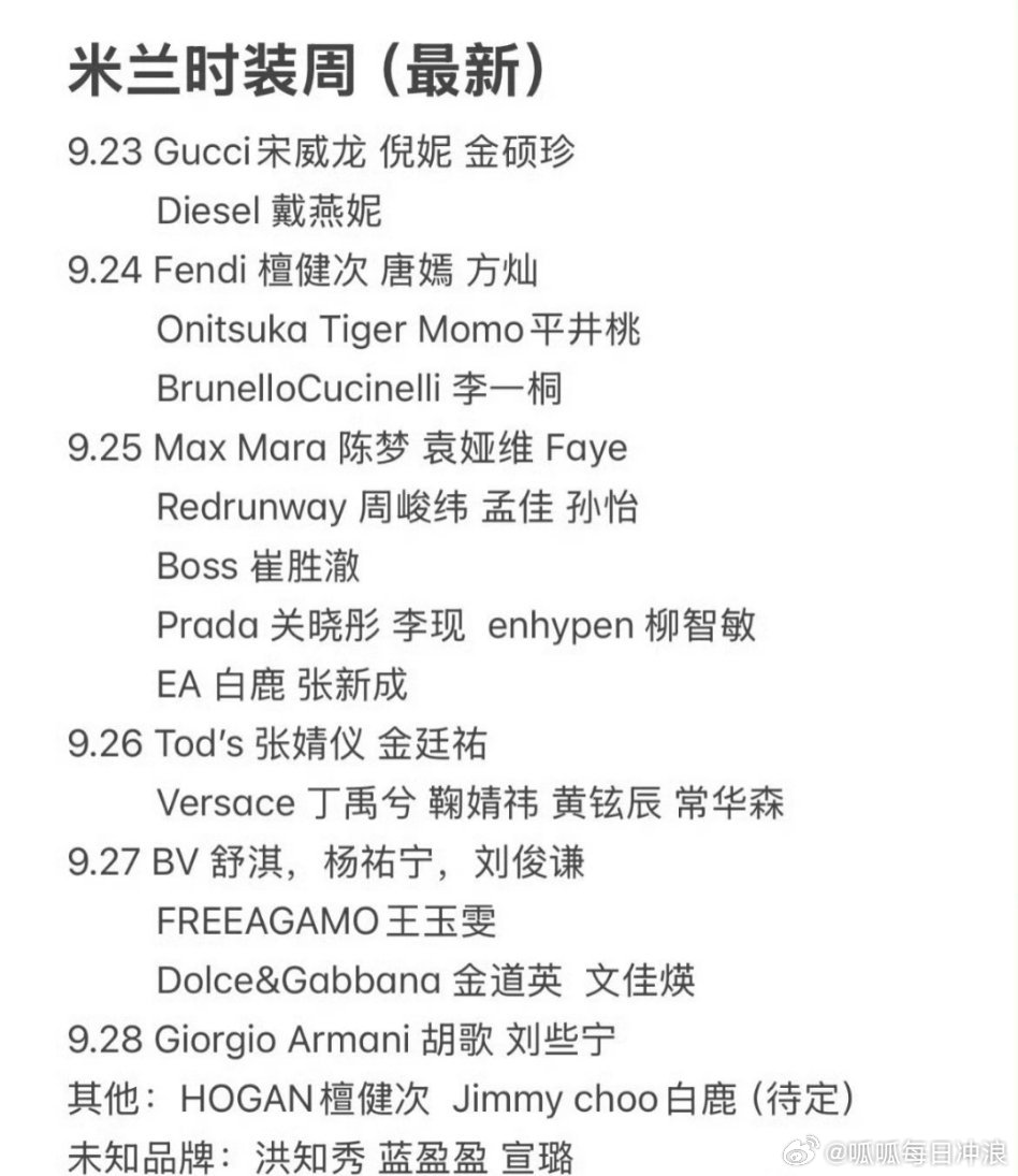 米兰和巴黎时装周的艺人名单，这次好多明星都会去啊！！你最期待谁​​​