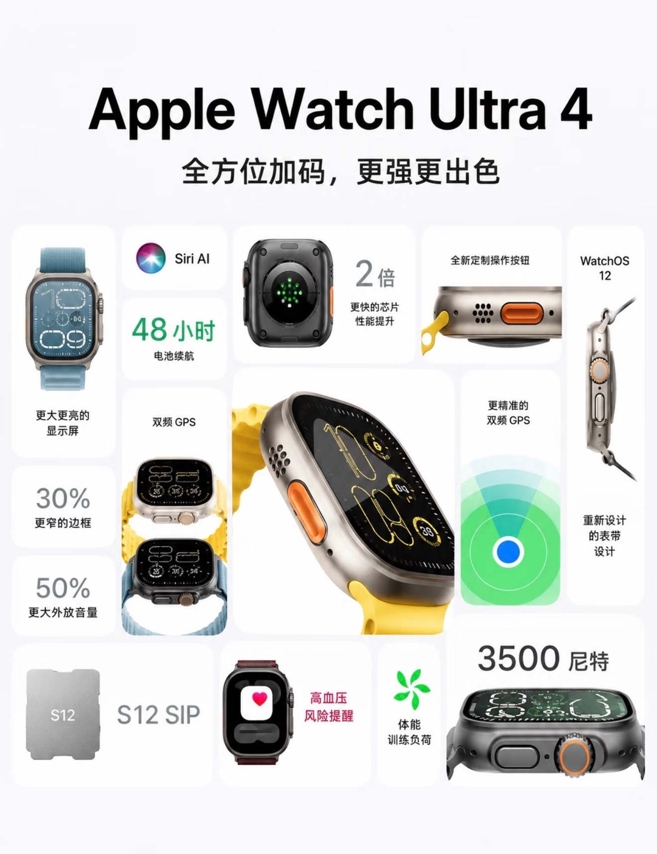 AppleWatchUltra4升级看点拉满！屏幕更大更亮、边框收窄，续航
