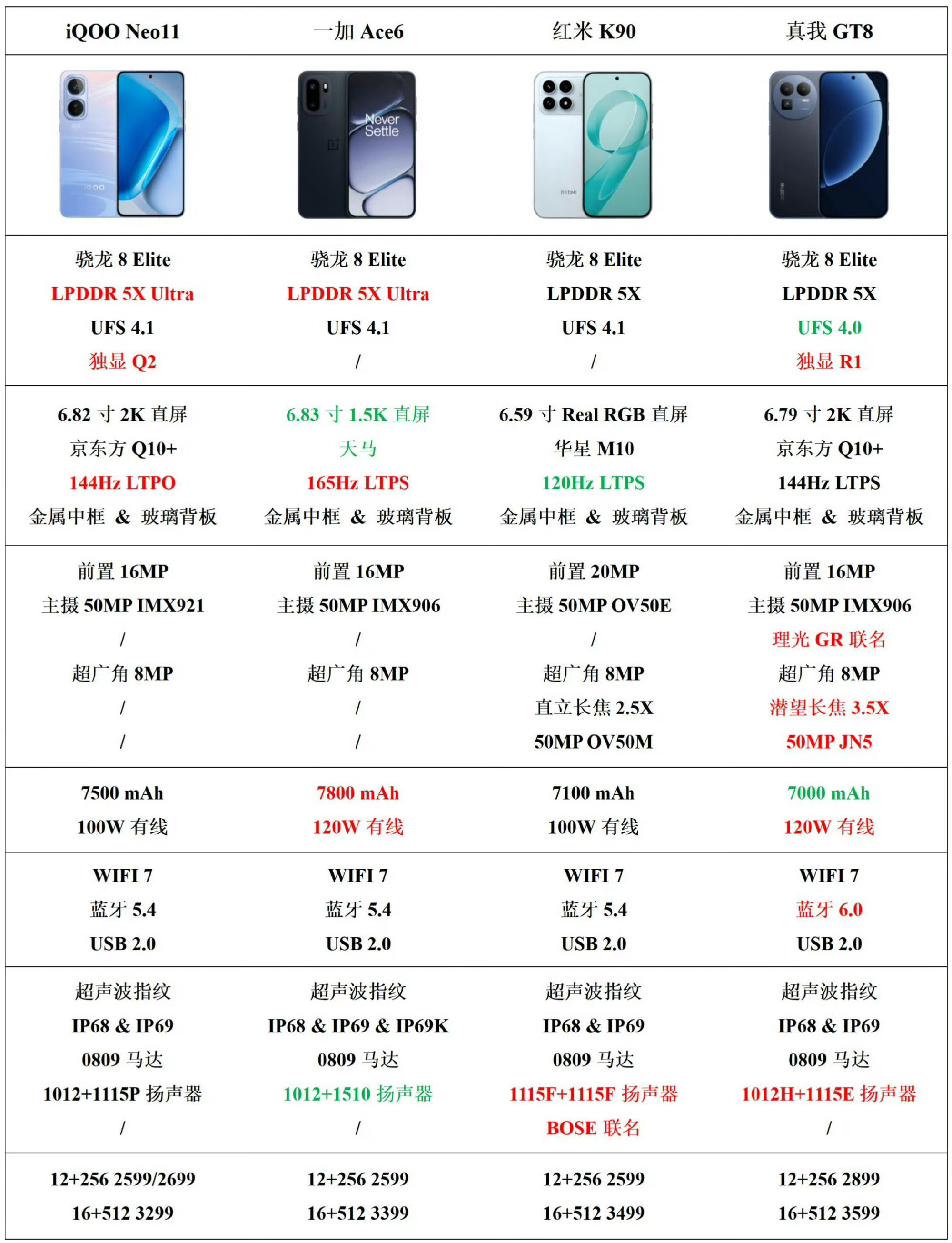2025安卓子系中端手机对比，你更喜欢哪一款？​​​