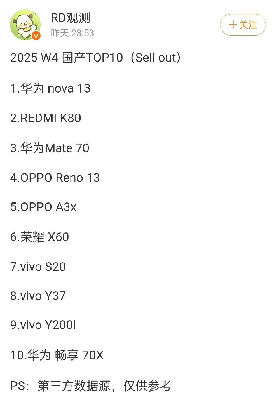 友商高管们看着华为nova13销量陷入了沉思，自己输在了哪里？对手明明跑分才刚