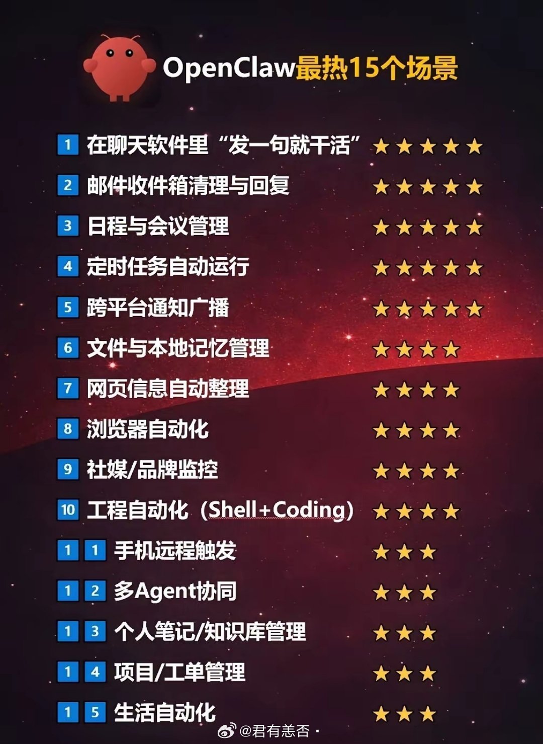 谁能准确的告诉我，养一只龙虾的前期成本以及后续维护成本大概多少钱？