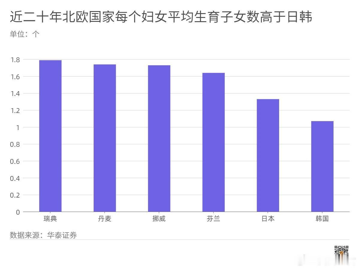 生孩子补贴，真的要来了？最近一篇研报的内容火了。一般来说大多数人不会关注某篇具