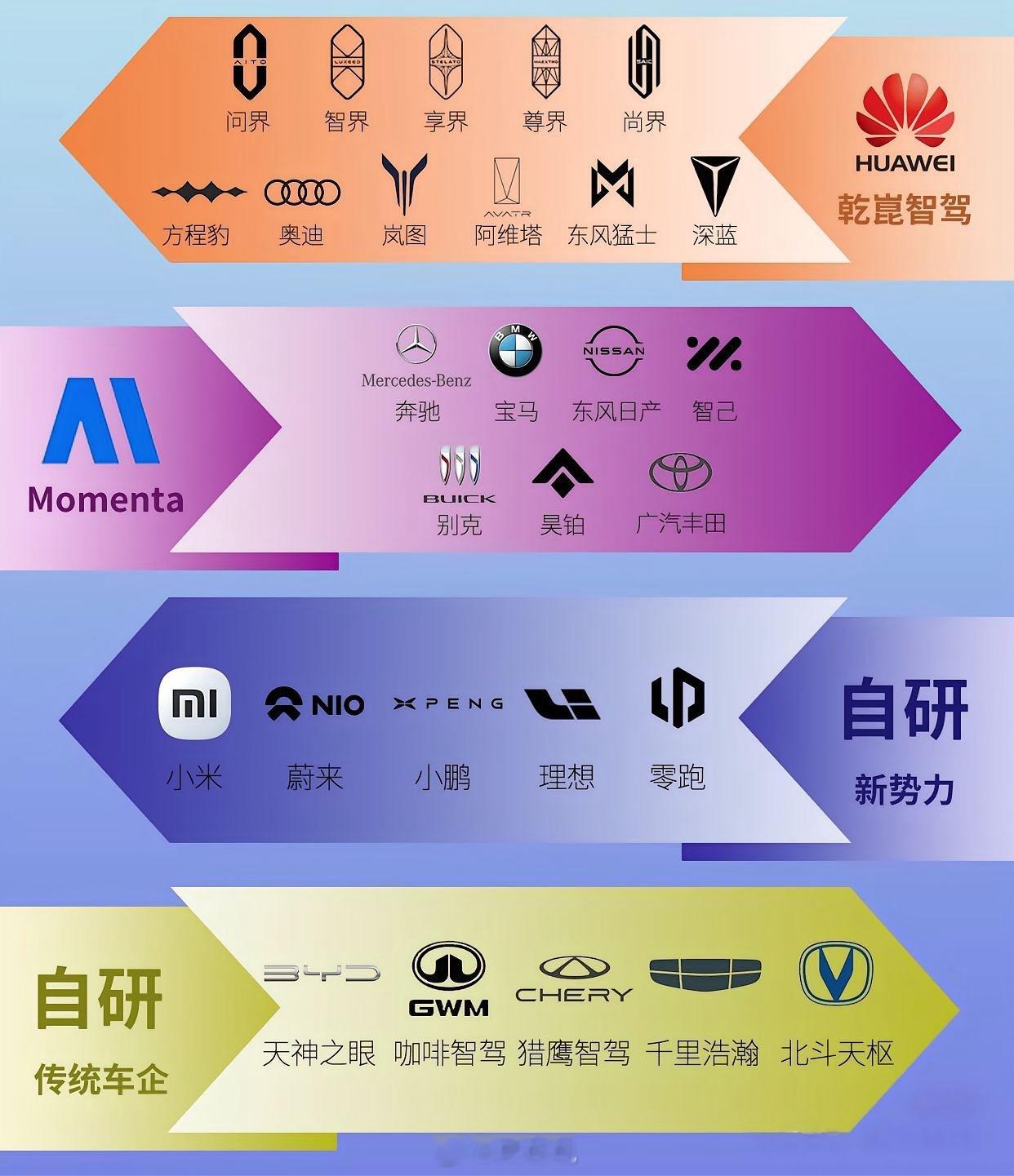 这图还是低估了“地大华魔”里的地“地”和“大”比如奇瑞：猎鹰智驾分500/700