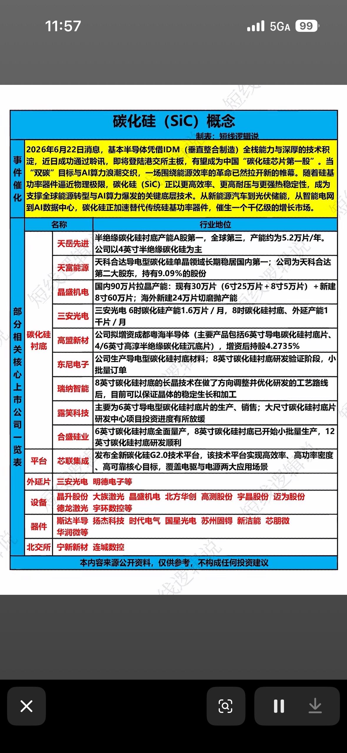 碳化硅芯片要起飞！新能源+AI双驱动，千亿市场正当时，科技圈的“新宠”来了！