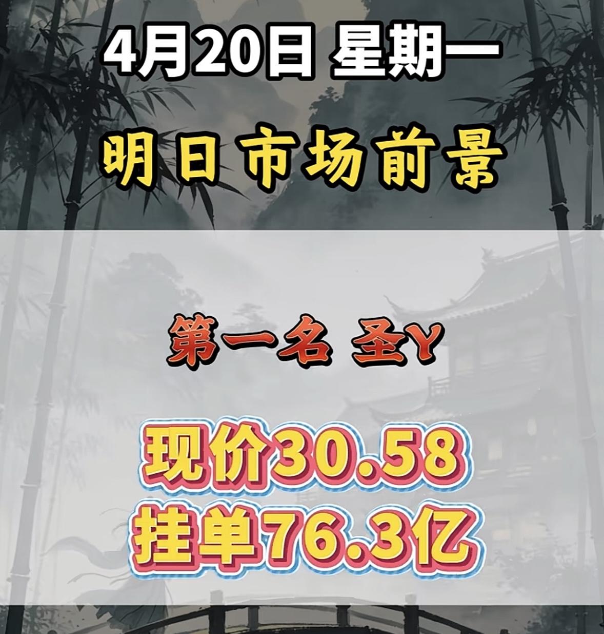 4月20日周一暗盘隔夜挂单排行榜揭晓4月20日隔夜挂单排行榜里，神剑股份排第