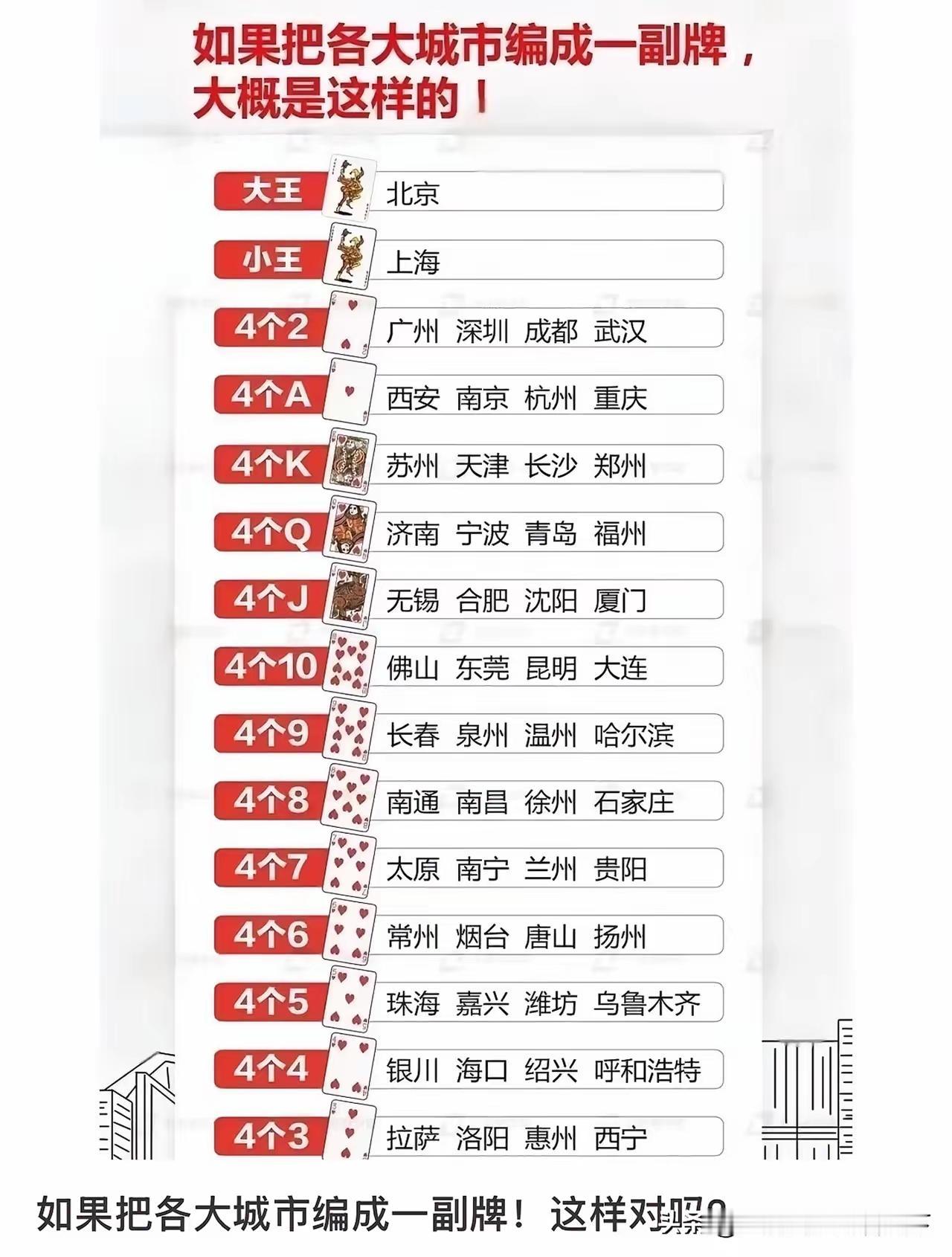 城市扑克真钦佩网上的能人，竟把众多大中型城市编成了54张扑克牌，还颇为形象。