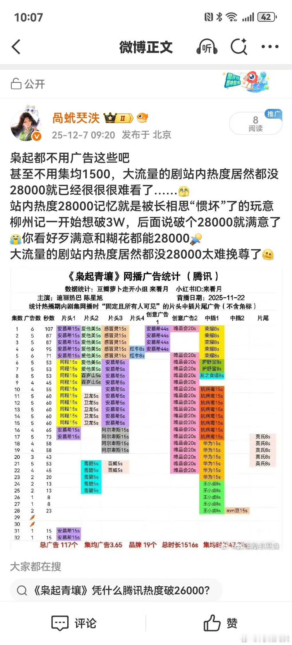不儿怎么豆瓣6.3、有萝卜还能吹口碑和广告招商阿太没得吹了是吧