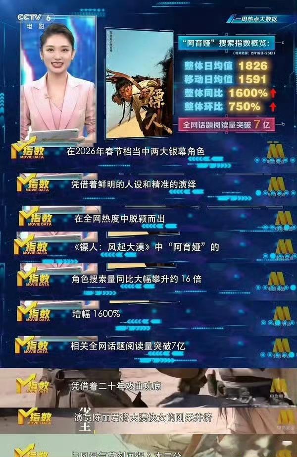 瞩目影人全民热评瞩目影人全民热评陈丽君我的点评：微博网友年度瞩目影人微博电影