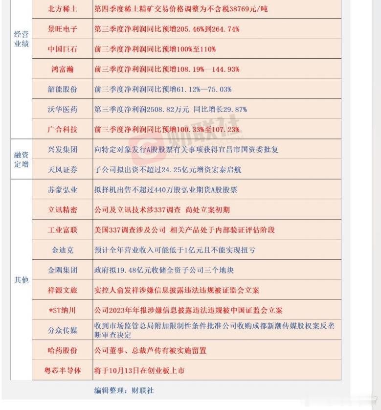 公告​​​