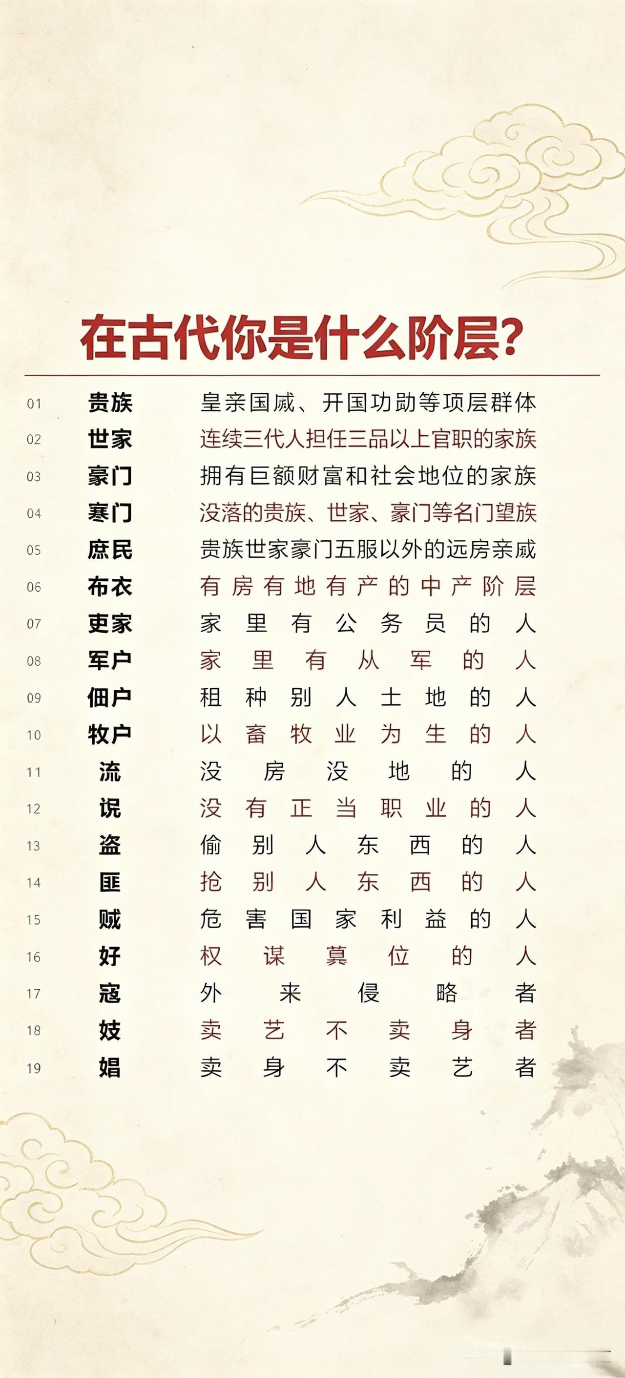 古代的社会等级，对照一下，看看自己是什么阶层？原来，古人都说的寒门学子，