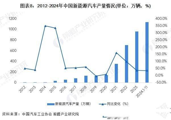 欧洲一边筑门槛一边抢电动车市场，魏建军一句话点破关键：外国不是不会造，而是不愿轻