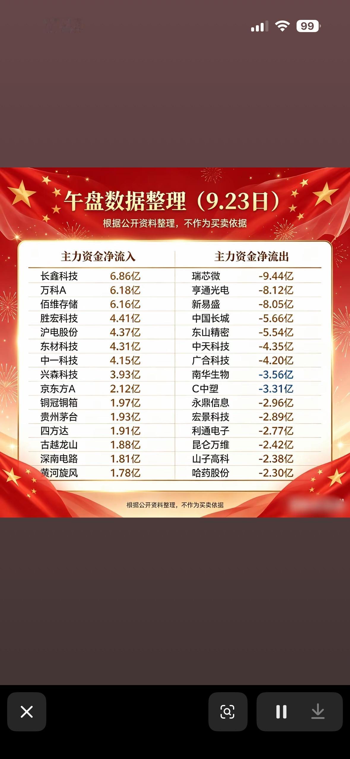 9月23日上午股市资金流入流出数据对比图。翻到9月23日上午的股市资金流入流