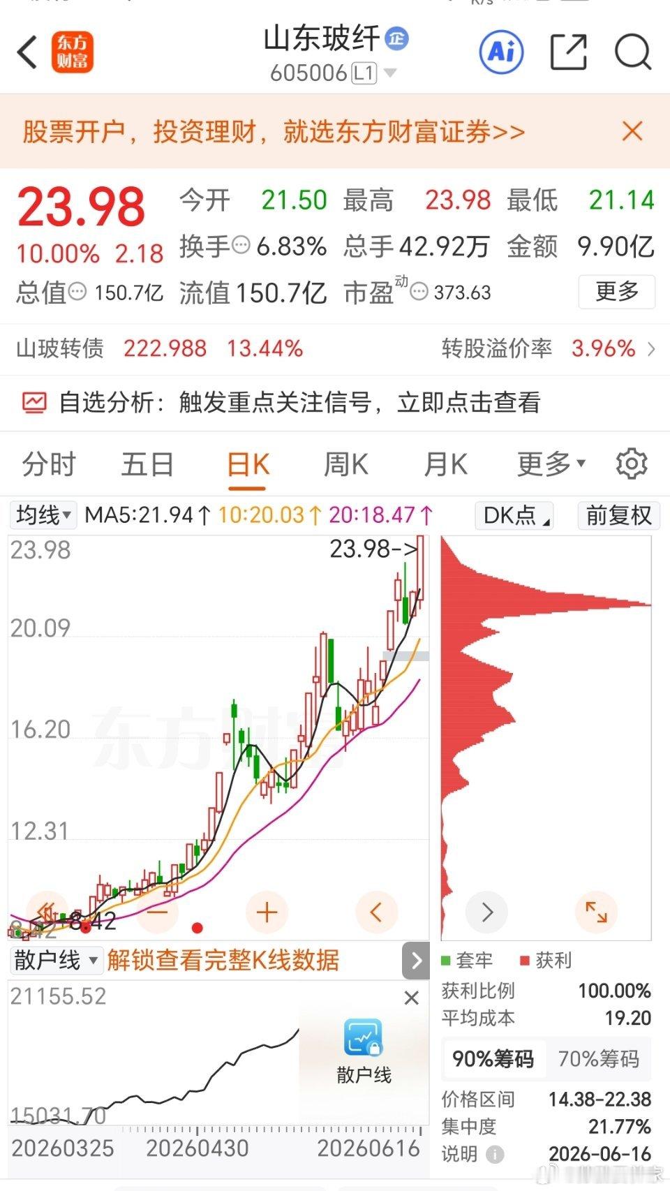昨日尾盘成员操作的山东玻纤涨停了，要跟上下一只🐂的联系我