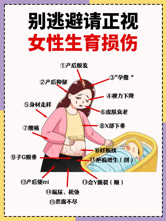 生育有哪些损伤❓顺剖都逃不过⭕️附修复攻略