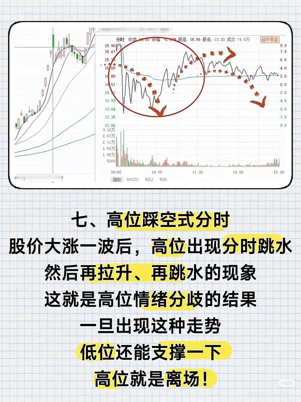 十万炒股，记住这十张分时图