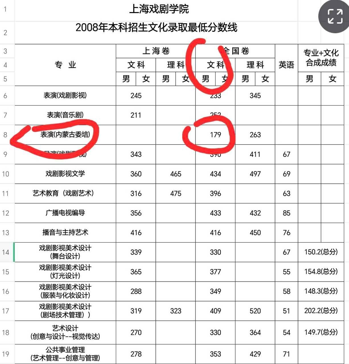 不知道这个图片真假，但看看分数就知道委培定向，为什么会发酵舆论了。