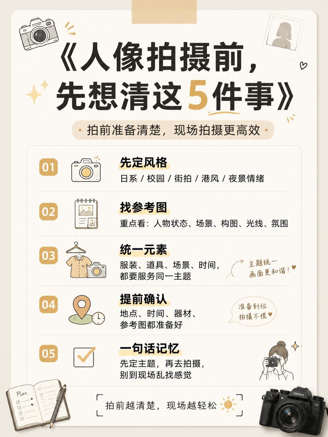 人像拍照的流程以及部分技巧分享，学会后不可能不出片邓为夸王可拍照好王星越破防林依