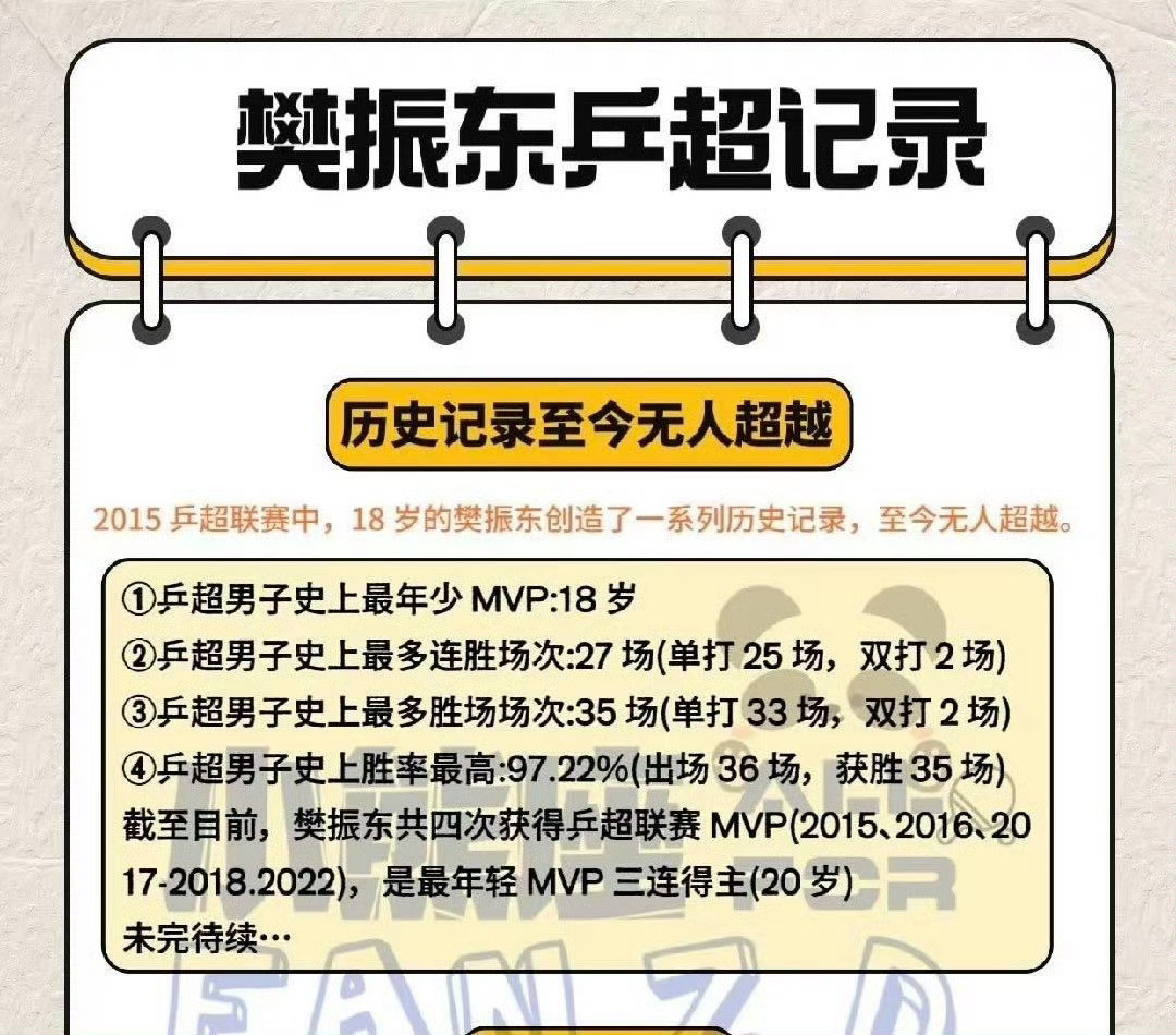 樊振东缺席乒超联赛今年u19小将也加入了乒超联赛那么让我们回忆一下乒超历史上最年