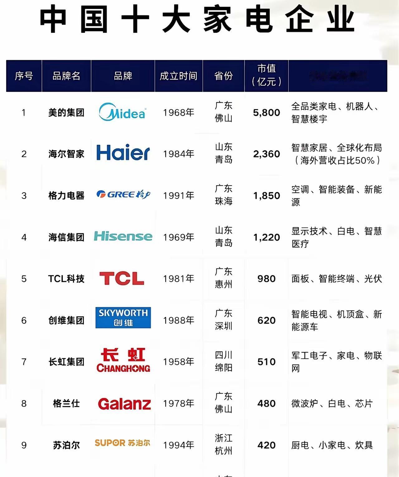 美的值不值得投？算笔账就懂：市值5800亿，现金3100多亿，相当于花2700亿