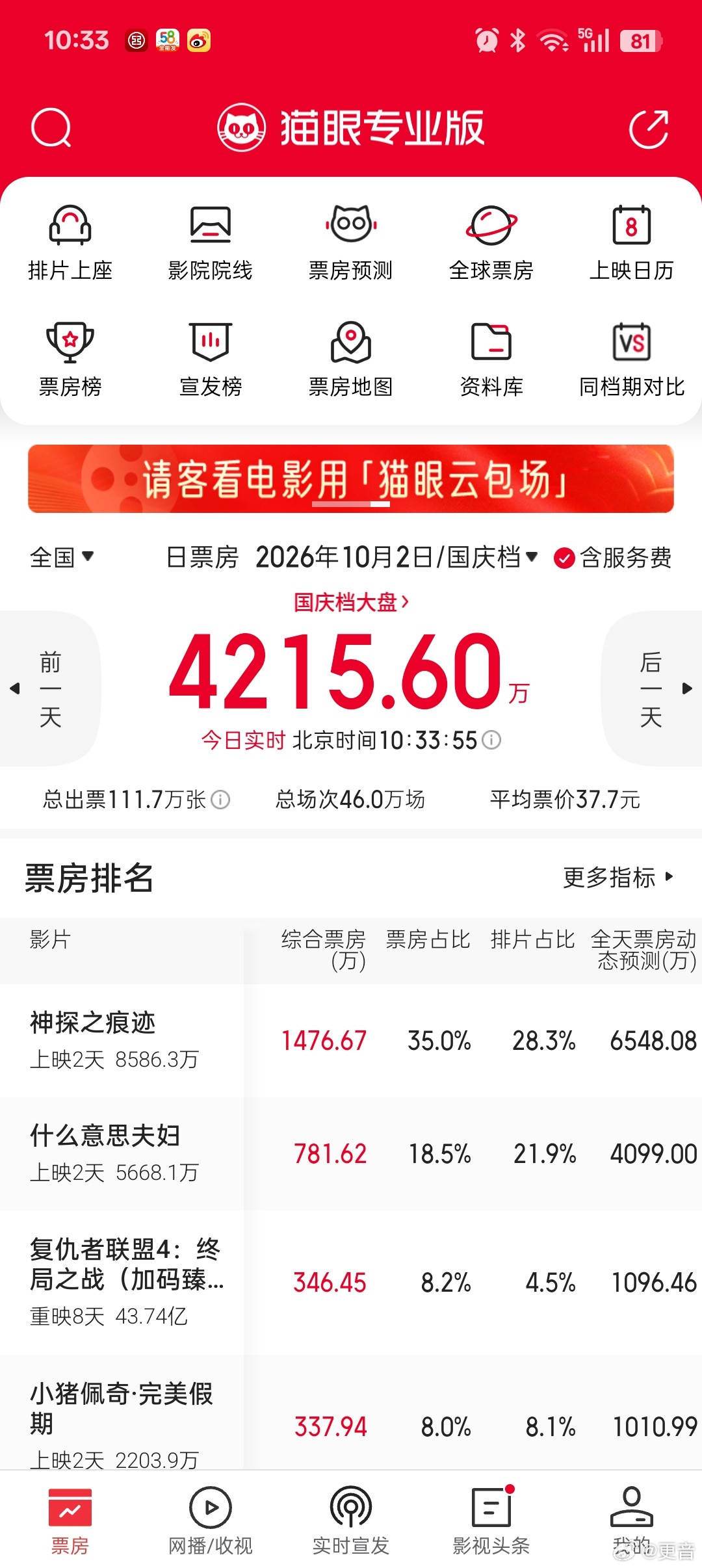 电影《什么意思夫妇》上映第2天，票房倒挂什么意思夫妇票房倒挂​​​