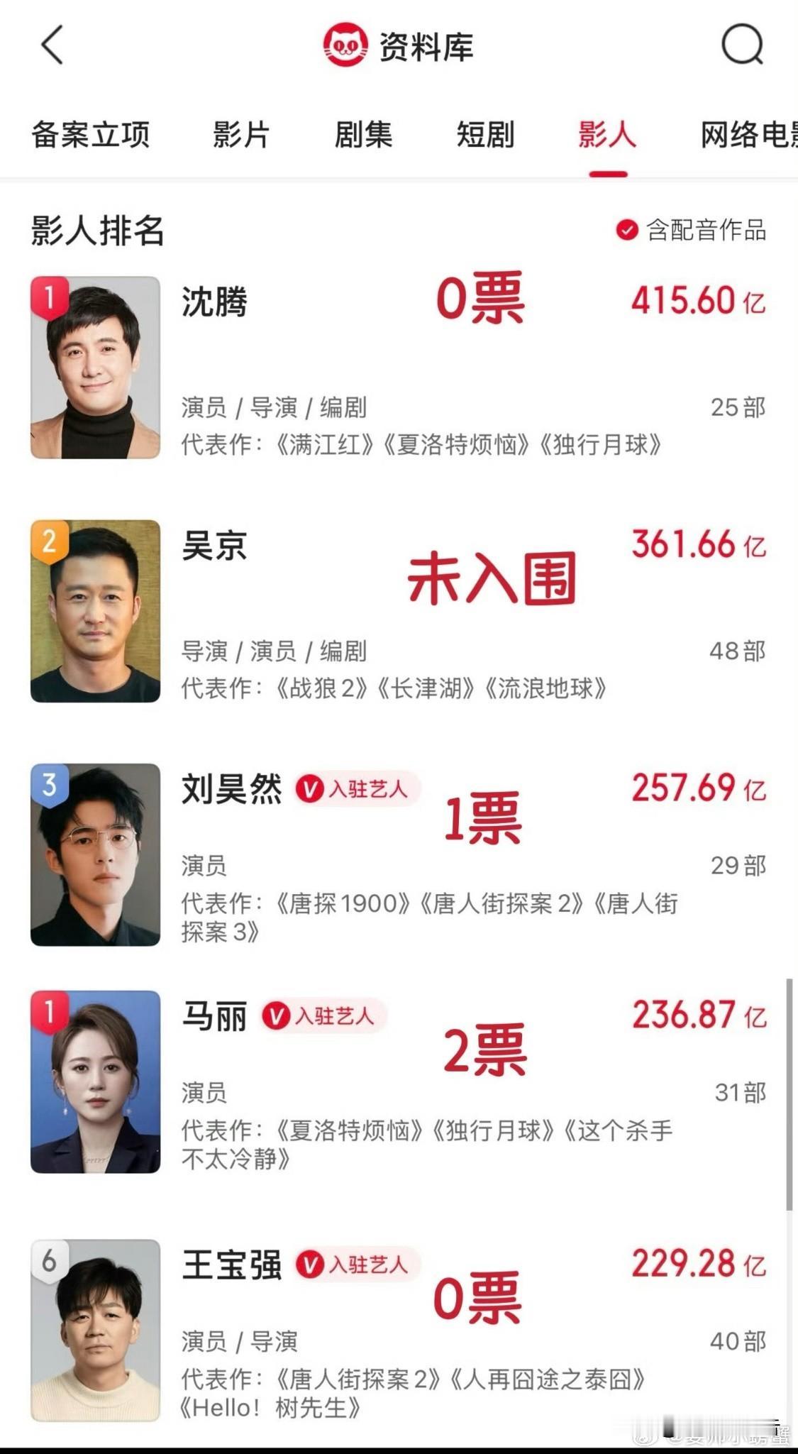以后救市别求沈腾王宝强了百花奖这届操作真是让人看不懂。沈腾王宝强两位票房扛把