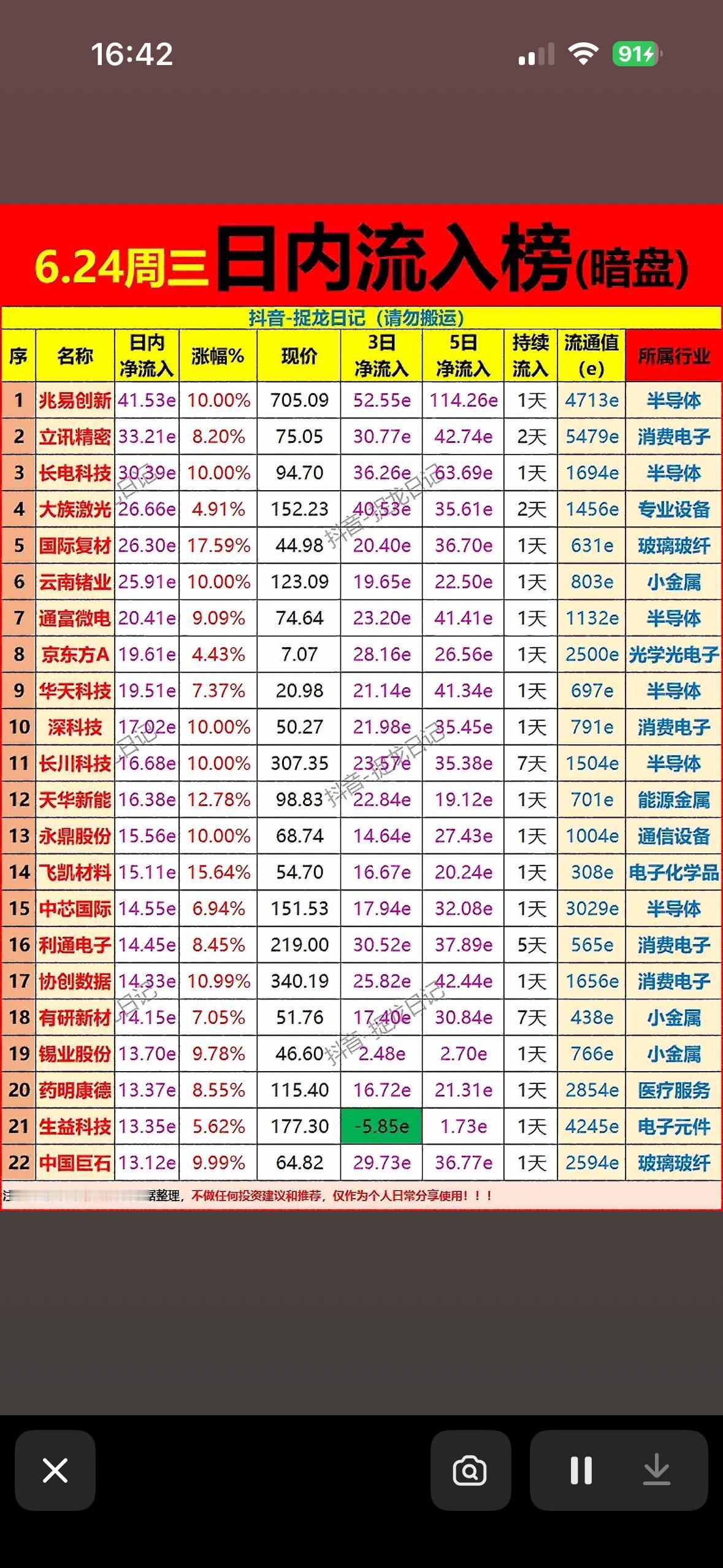 6.24周三暗盘流入榜，揭秘哪些股票最受追捧！6月24日周三的股市暗盘流入榜