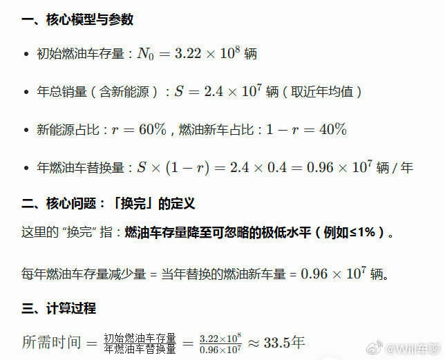 岚图卢放称还有3亿油车等着换呢现在国内乘用车还有3.22亿燃油车。大概什么时