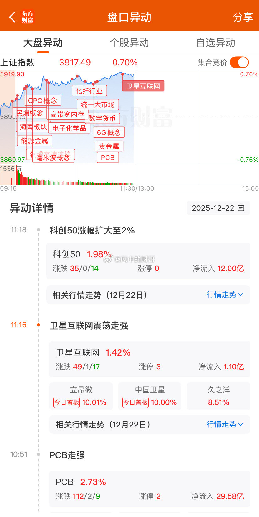 现在主要还是轮动，只不过今天海南最强，航天，AI硬件等在哪儿轮动，周五最强的无人