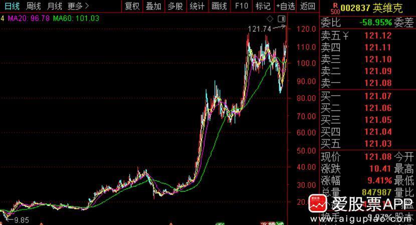今晚两个科技股是不是暴雷，大家都炒翻天了：1、天孚通信：第一季度实现营业收入