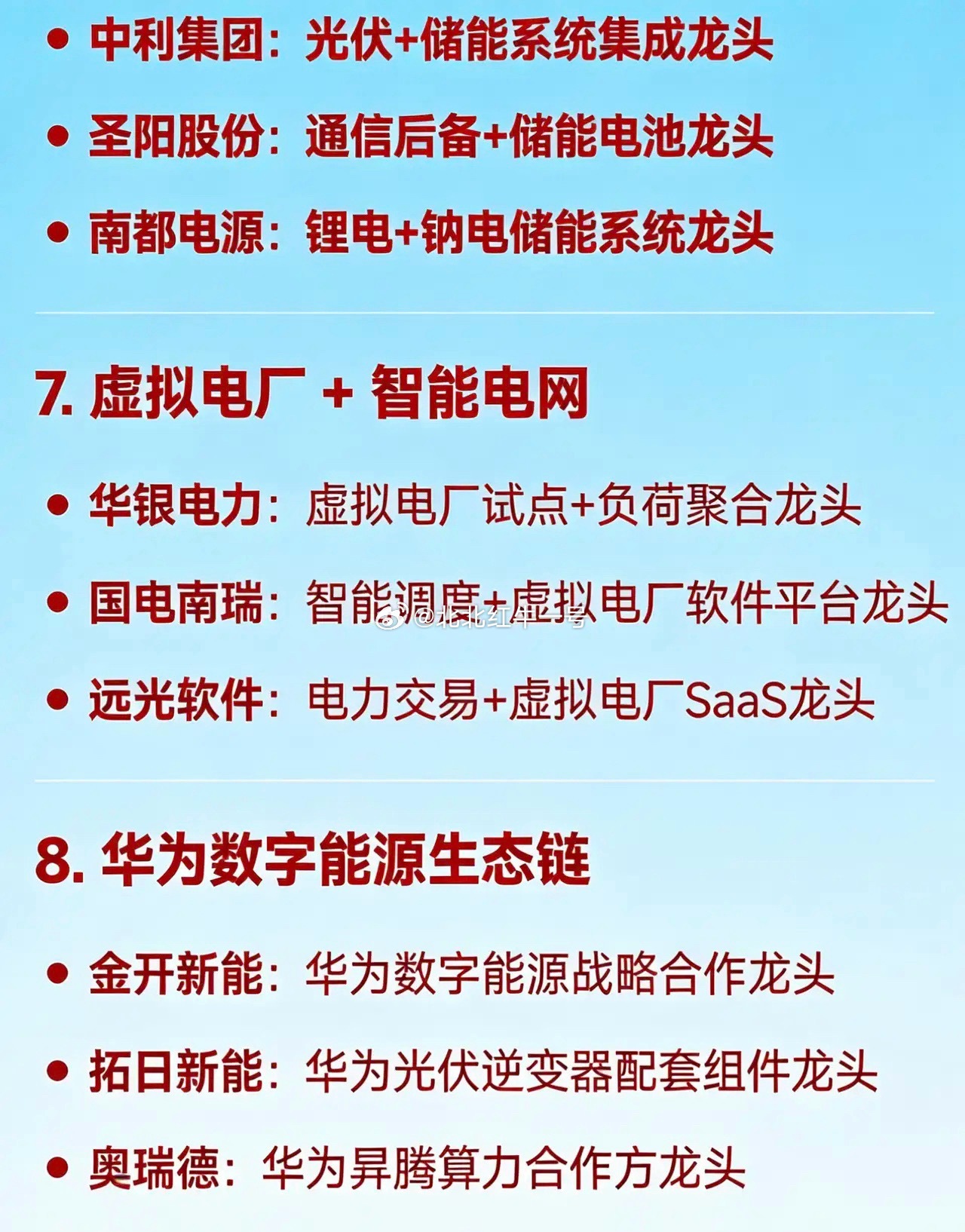 2026年3月25日十大热点科技及其产业链核心龙头1.算电协同（绿电+算力