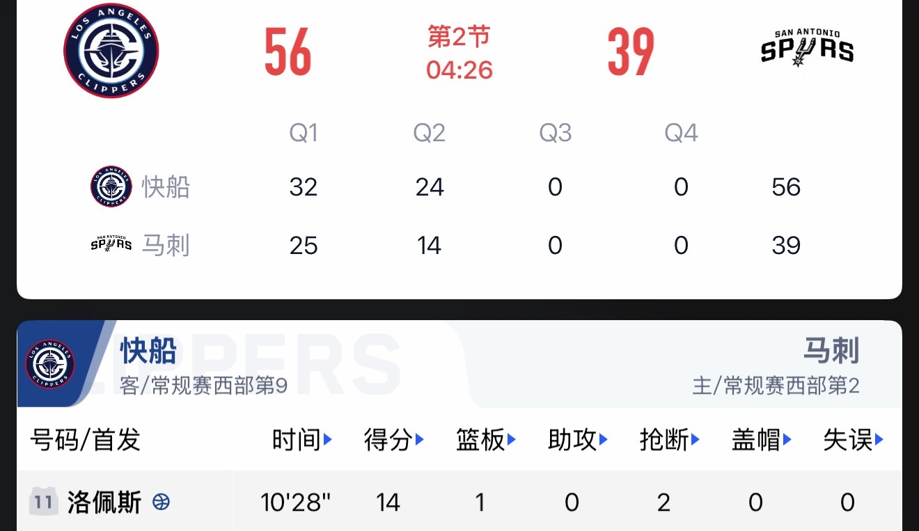 我的天…快船客场领先马刺17分？？大洛14分了？？？北京·腾讯北京总部大楼