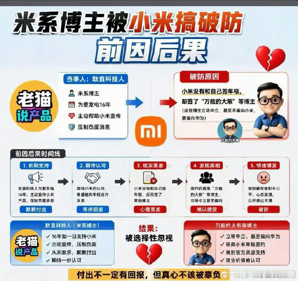 不给钱都甘愿舔，何必给钱，况且这种博主吸引来的本就是高度提纯用户，喜欢当精神股东