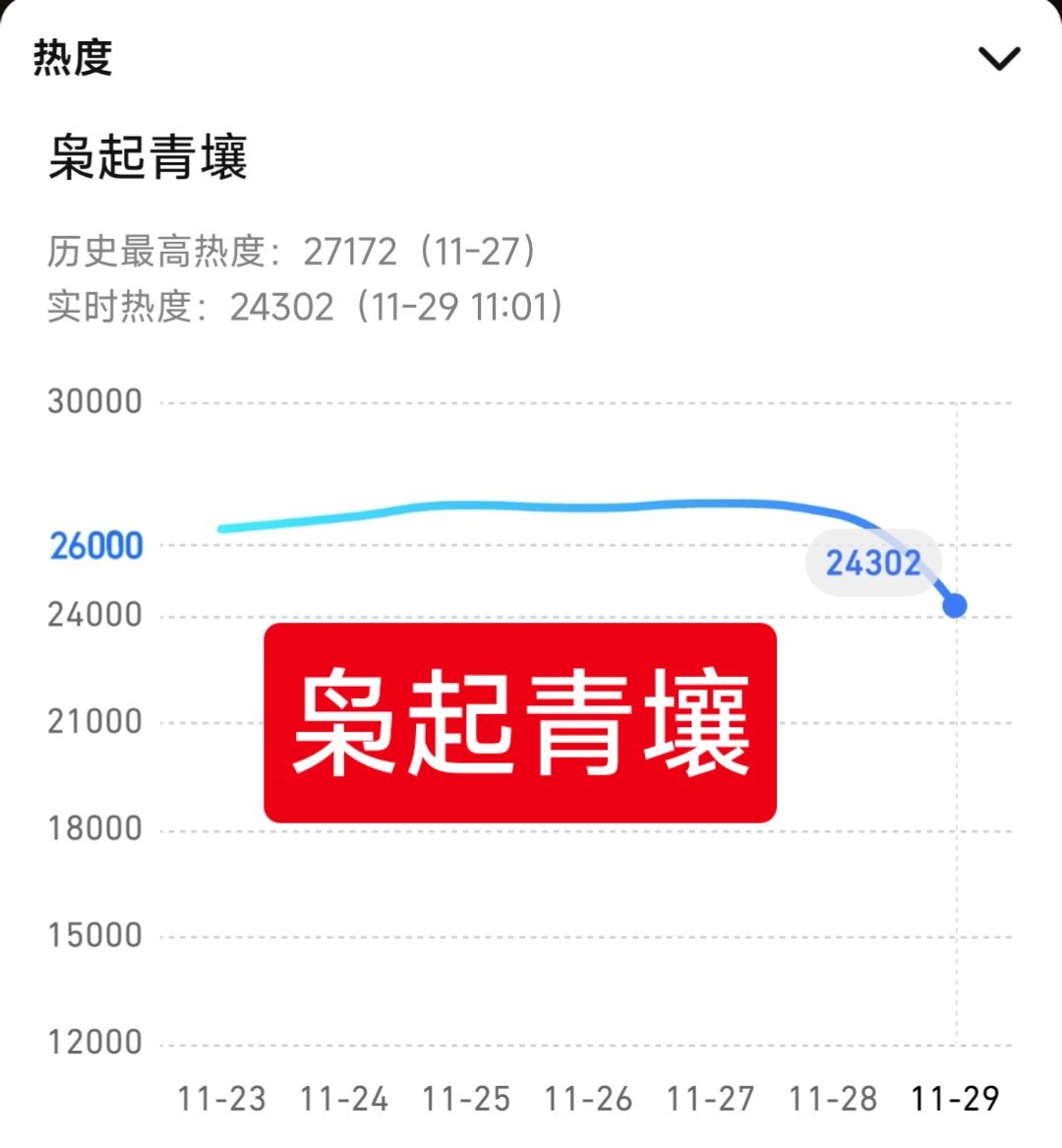 最近被严重低估的两部剧，这个世界我越来越不懂了——❶迪丽热巴，陈星旭主演的《枭起