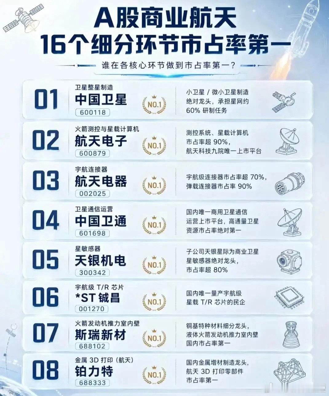 国产核心科技：18个未来高景气赛道龙头企业汇总！核心科技，算力、机器人、航天全囊