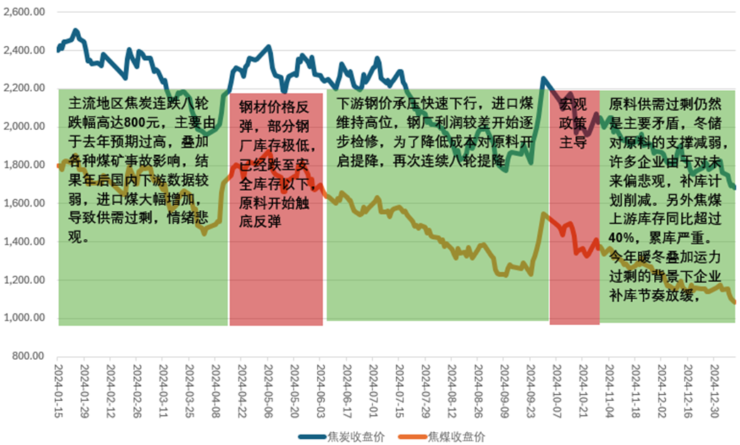 永安研究丨双焦: 驱动明确, 寻找估值