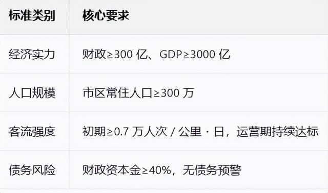 门槛, 又提高了