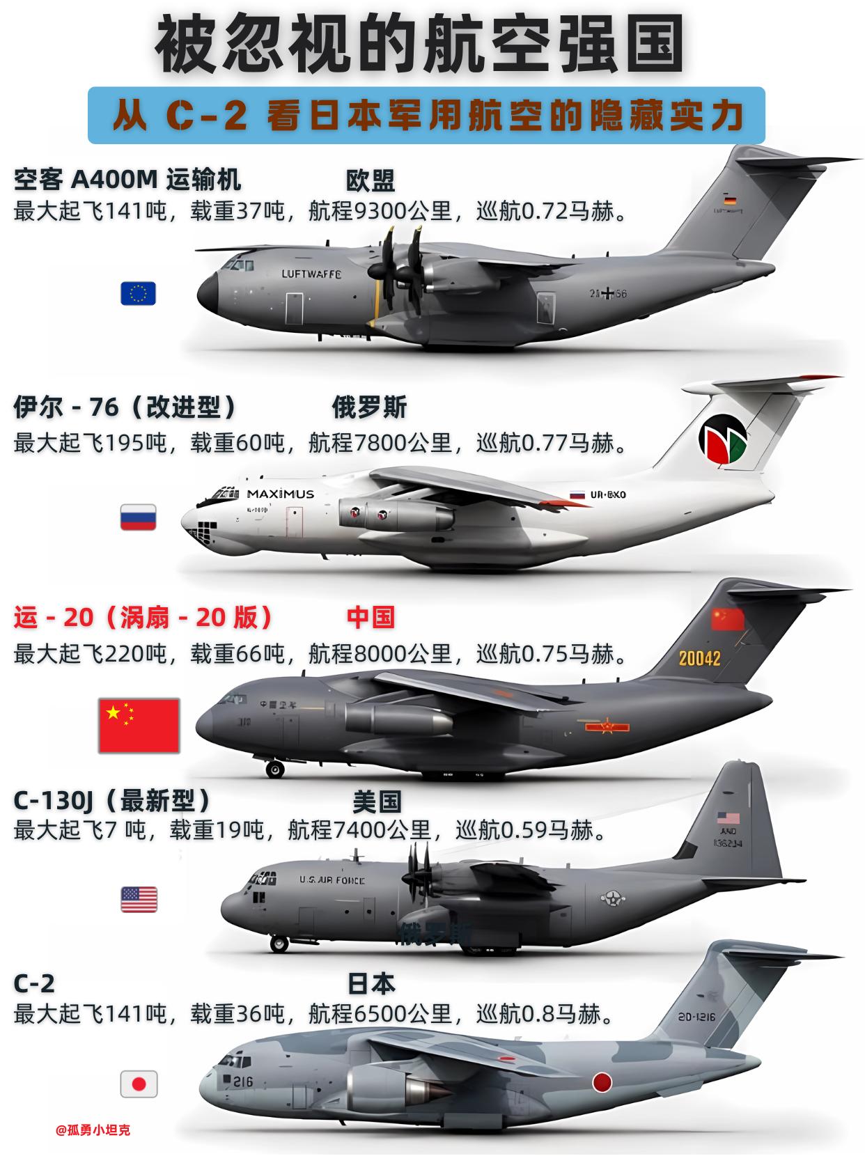 日本航空实力不容小觑C-2暗藏航空硬实力各国战略投送利器，各有优势彰显航空