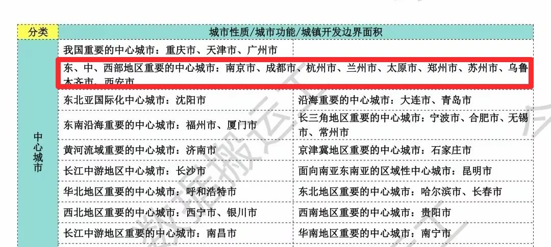 城市各方面均衡发展才有综合魅力，中国人喜欢各种各样的排名，兰州国家定位是“西部地