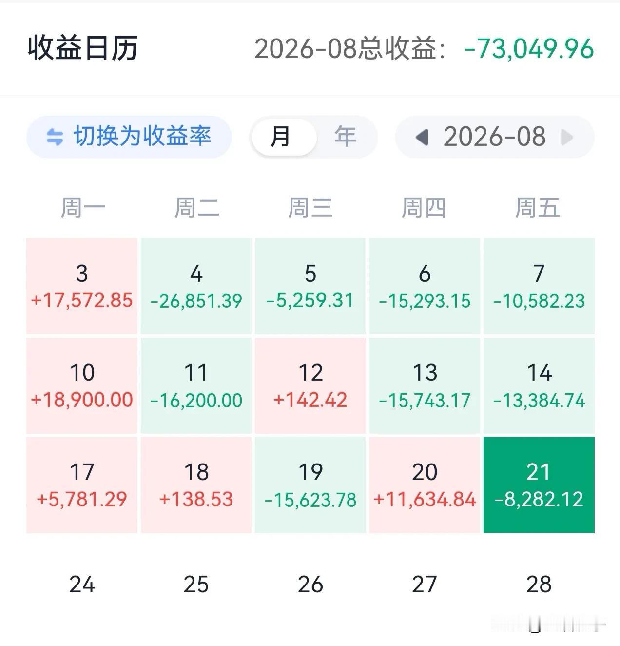 8月份过去了4分之三，我已经把7月份赚的都亏完了……并且亏损还在持续扩大中，