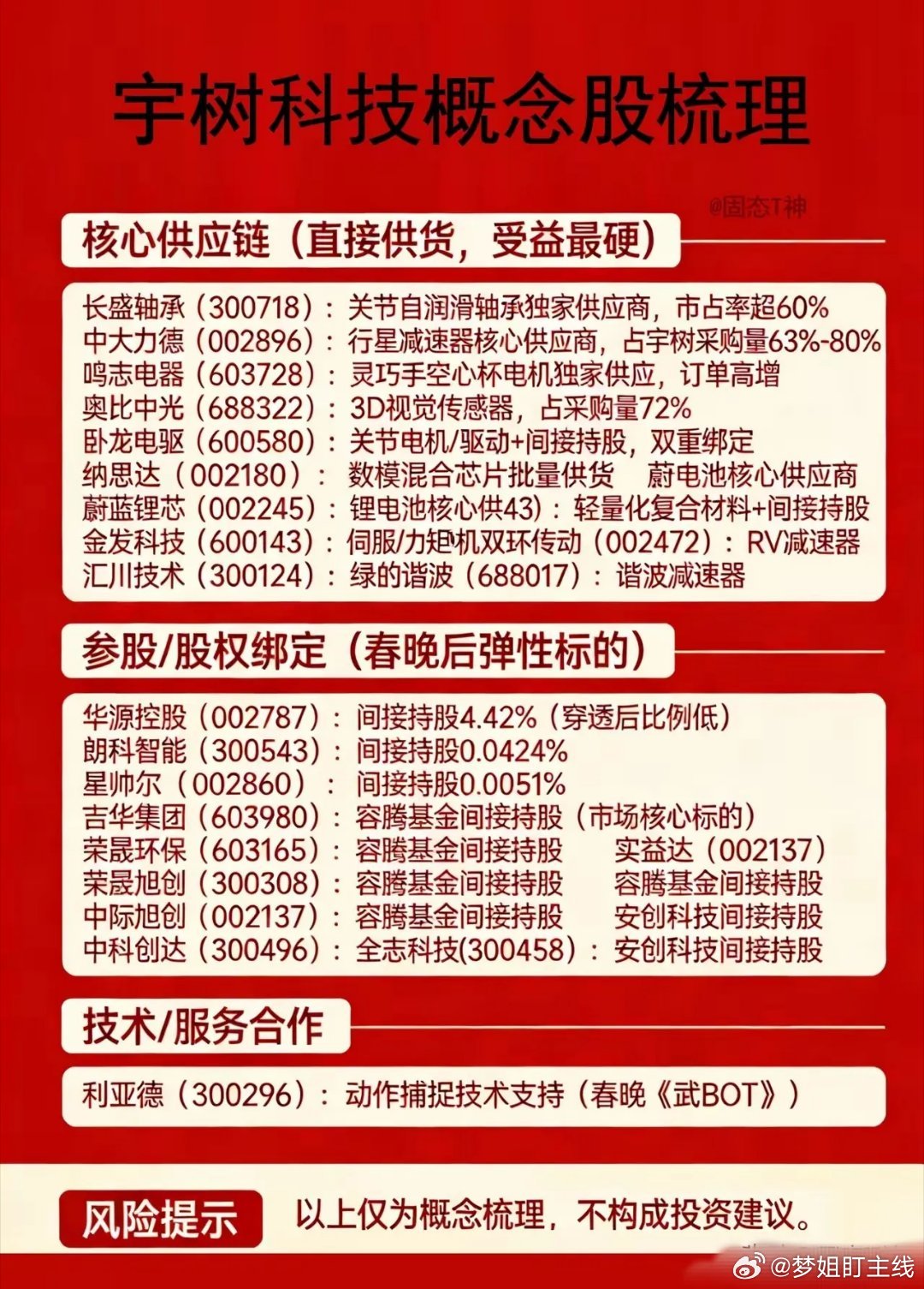 宇树科技688836申购受益股梳理⚠️仅产业信息，不构成投资建议8月10日网上申