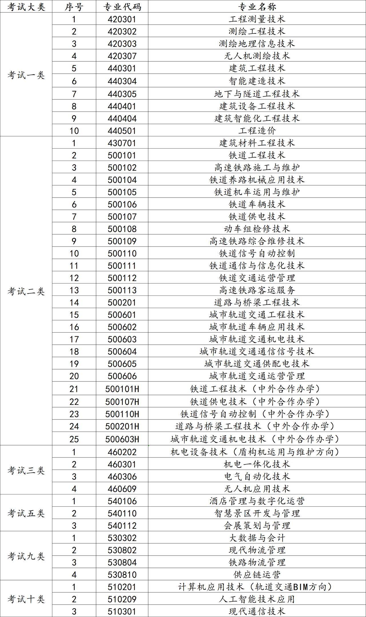 26年单招好消息，想进铁路系统的同学重大利好，石家庄铁路职业技术学院26年单招将