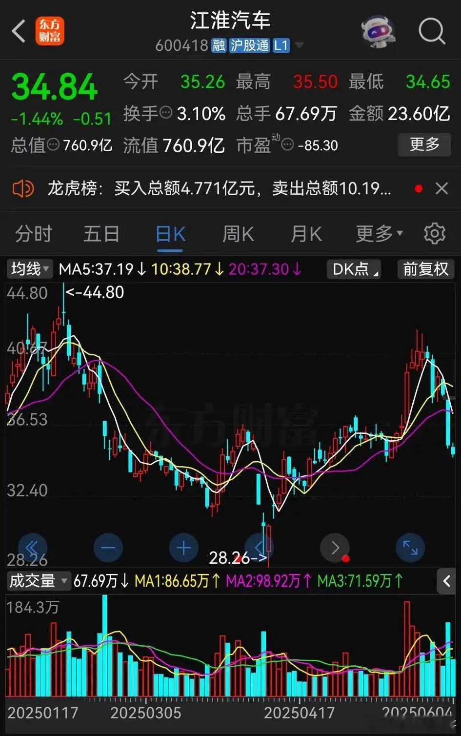 尊界599台先行者计划也已经提前完成[思考]据说，整体订单均价已经超过100万，