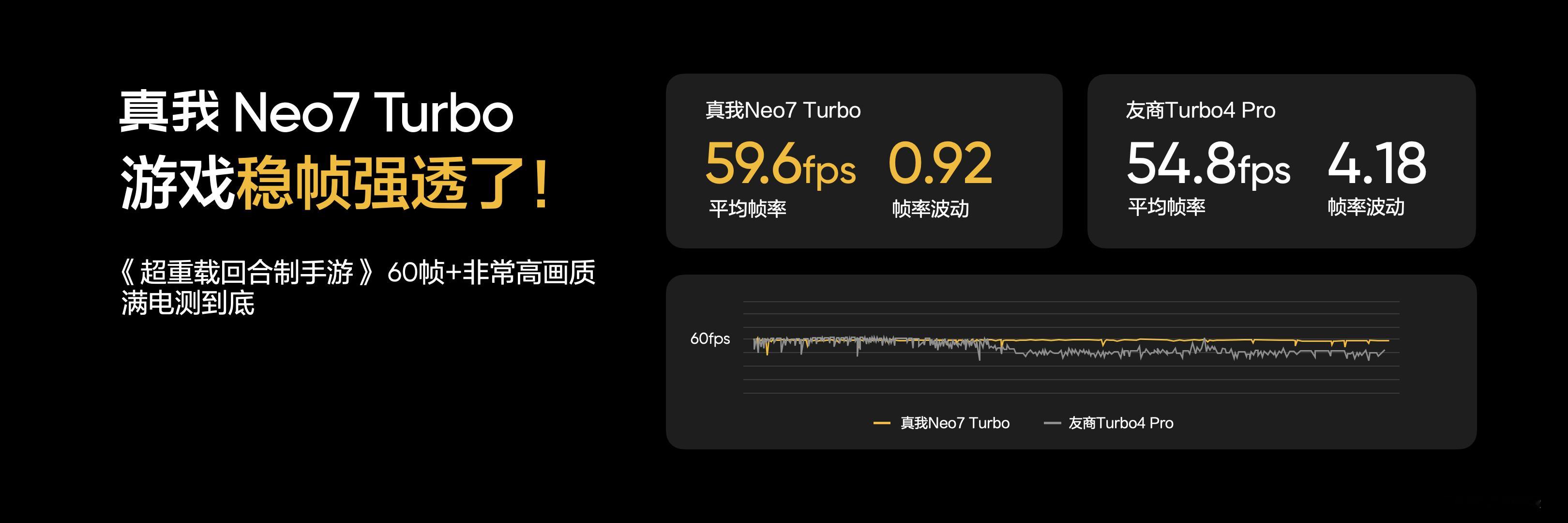 真我Neo7Turbo搭载天玑9400e旗舰芯，性能强透了！首批搭载天玑940